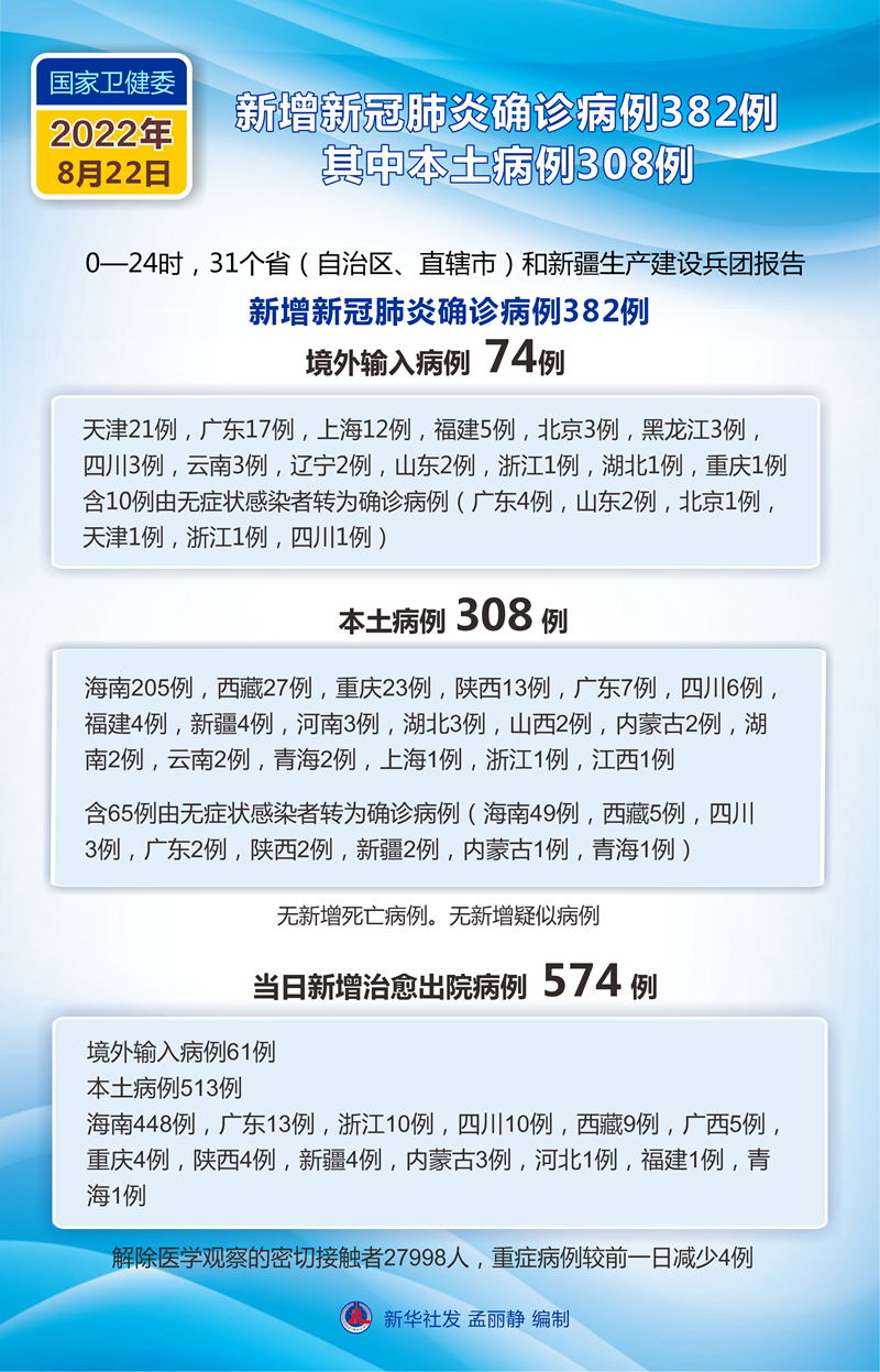 中国今日最新病例，疫情动态与防控措施