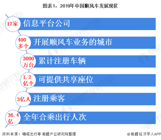 顺风车最新状况，变革、挑战与未来展望