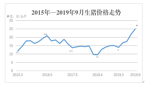 生猪今年价格最新，市场波动背后的原因与未来展望