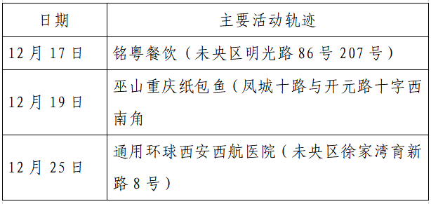 乌鲁木齐疫情确诊最新，全面防控与民生保障的双赢之路