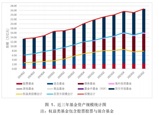 最新权益基金规模，市场趋势、影响因素及未来展望