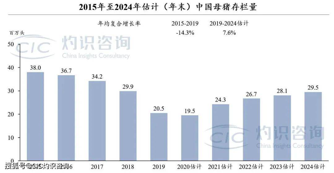 叶县最新猪价，市场趋势、影响因素及未来展望