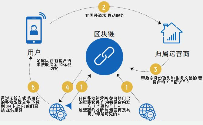 最新链信规则，重塑数字时代的信任基石