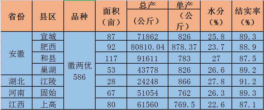 安徽稻最新价格，市场趋势、影响因素及未来展望