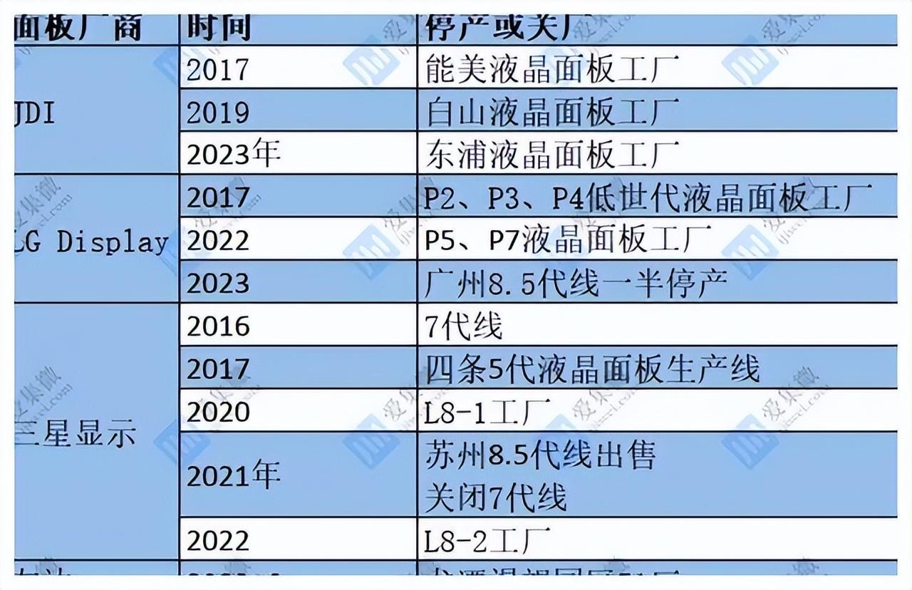 友达面板最新动态，技术创新与市场拓展的引领者