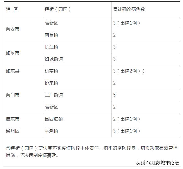 江苏最新肺炎情况分析报告