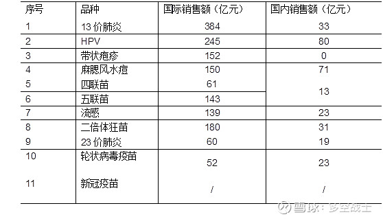 中国疫苗最新价格，市场趋势与价格分析