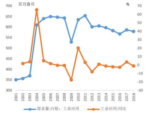 白银期货最新资讯，市场波动、趋势分析与投资机遇