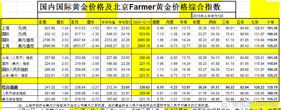 市场金价最新价格，波动背后的影响因素与未来展望