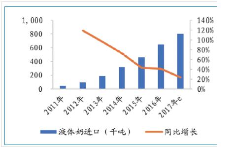 最新食生信息，探索食品科技的未来趋势与影响