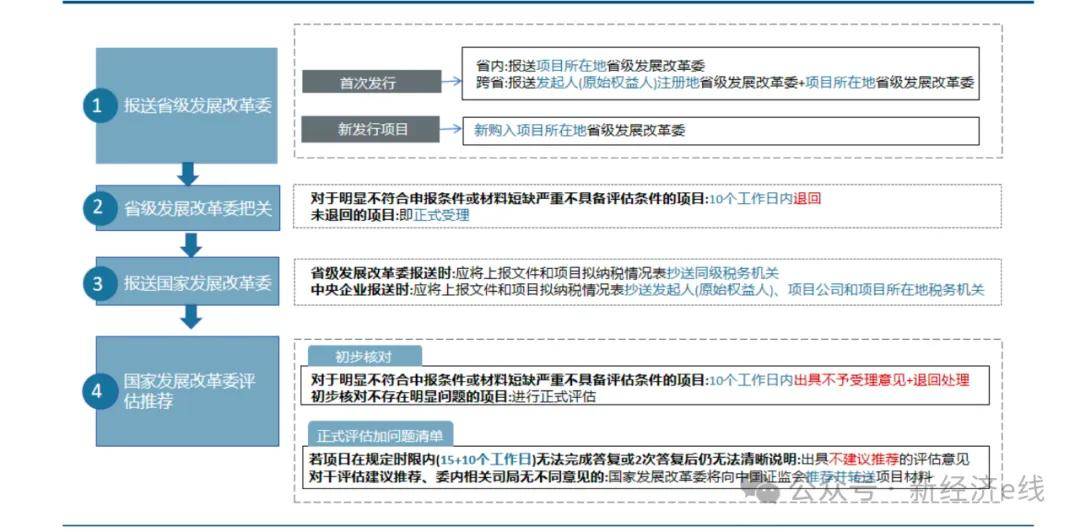 最新参公审批，优化流程，提升效能