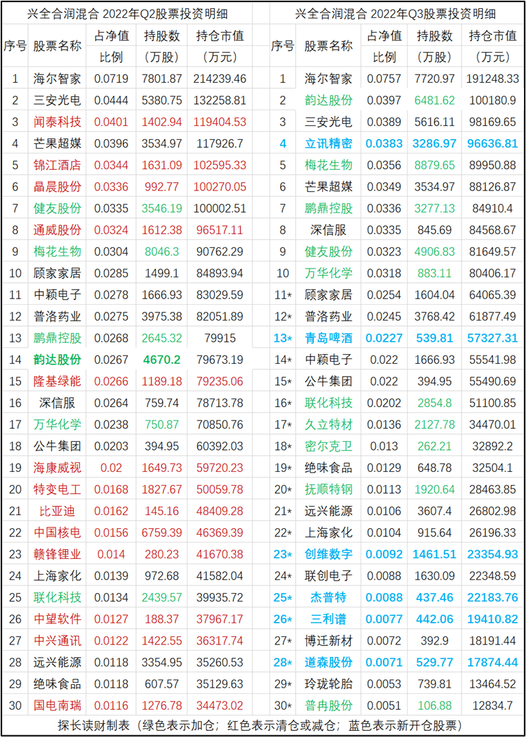 基金季度持仓最新，洞悉市场趋势，把握投资脉搏