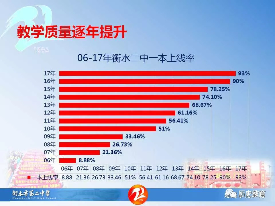 河北衡水最新考试，教育改革的先锋与挑战