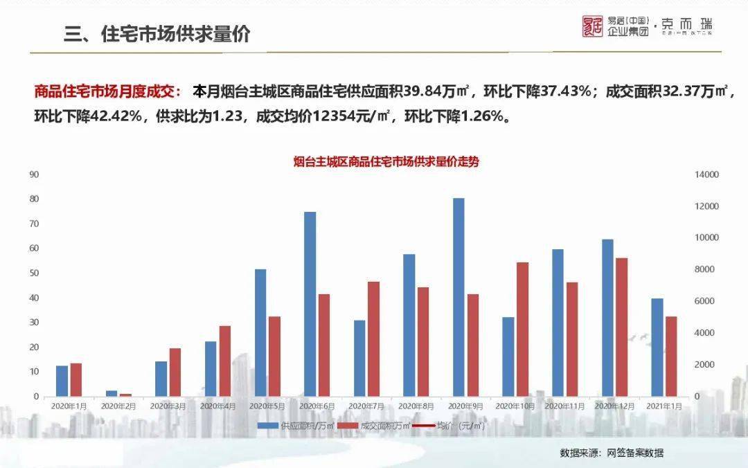 最新地价成交，市场趋势、影响因素及未来展望