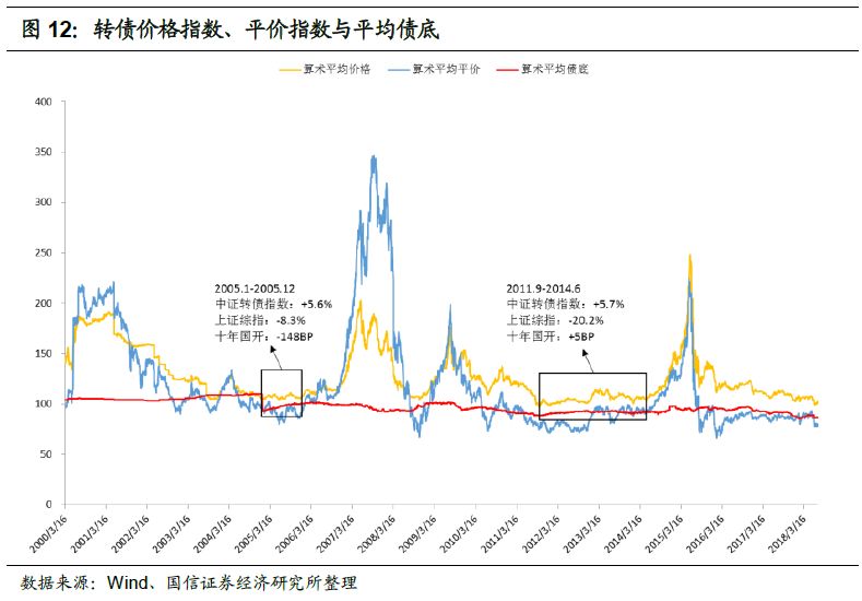 最新转债公告，市场趋势、投资策略与投资者指南