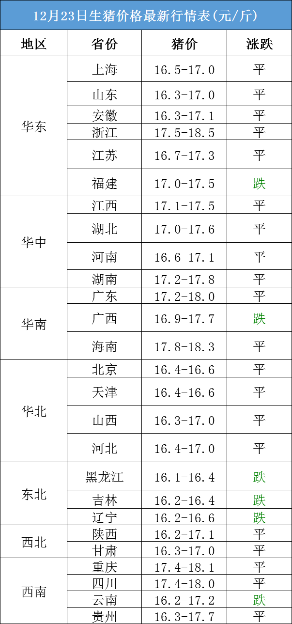 辽宁猪价格最新动态分析