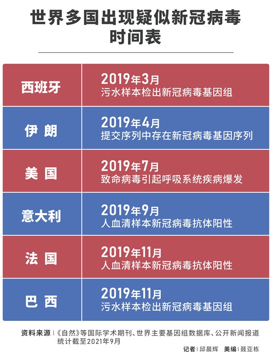 新冠病例最新，全球疫情动态与防控策略