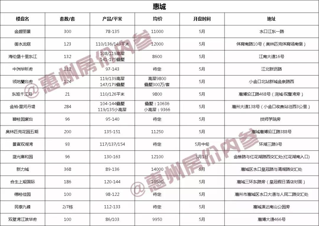 最新仲恺楼价，市场趋势、影响因素及购房建议