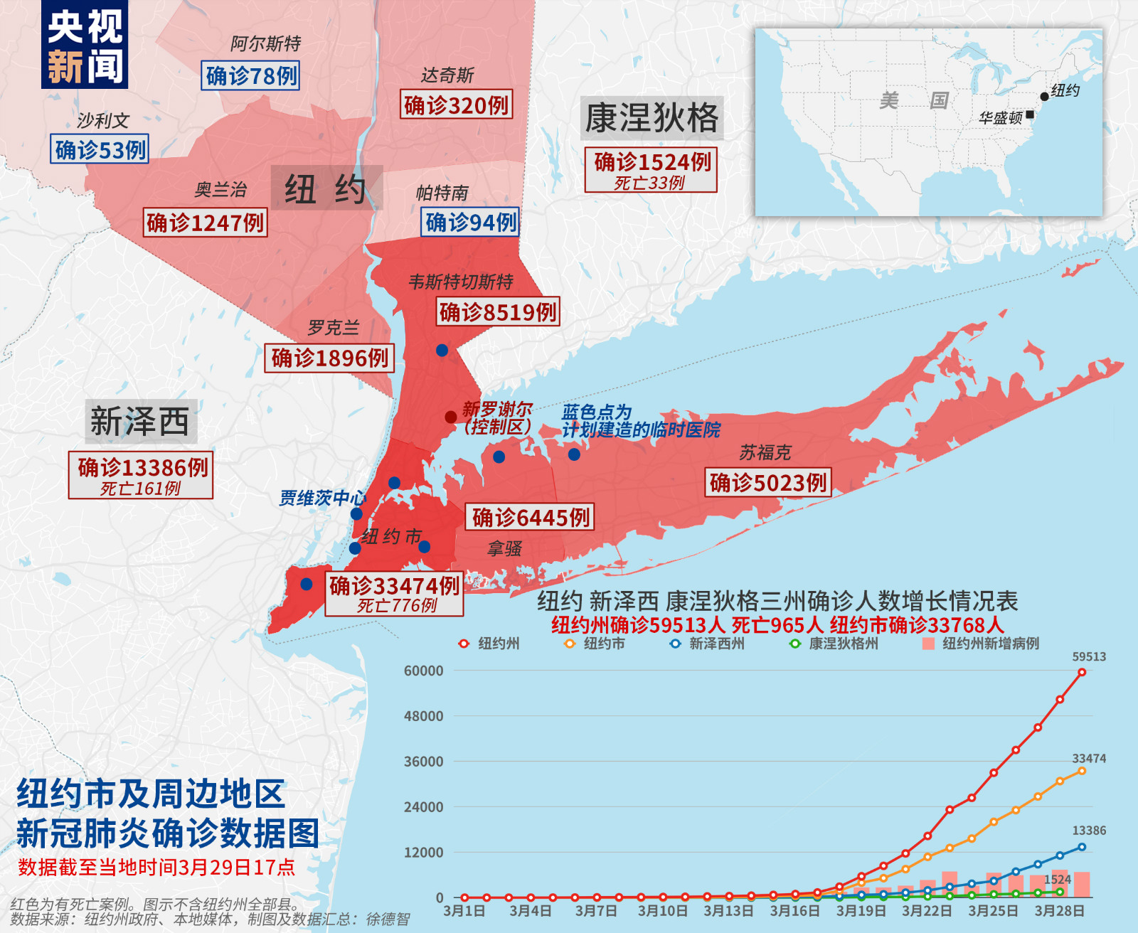 全球最新数据疫情，挑战、应对与希望