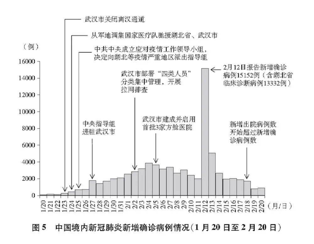 抗击新冠疫情，最新的新款肺炎及其应对策略