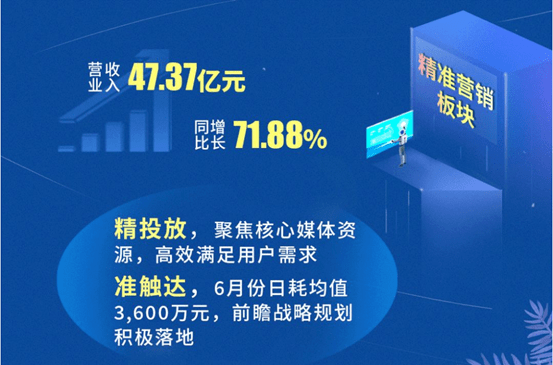 58推客最新，重塑数字营销新生态