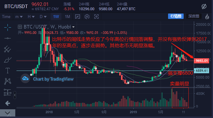 币圈最新分析，市场波动、趋势预测与投资者策略