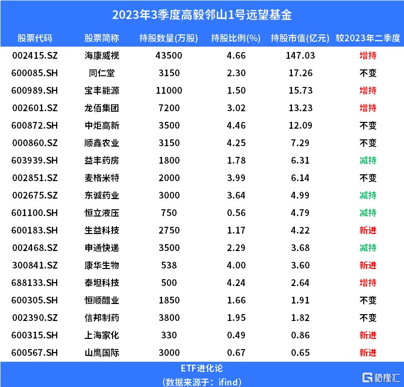 冯柳持仓最新，深度解析与价值发现