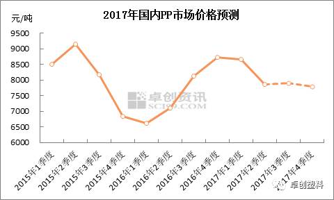 今天最新房价，市场趋势、影响因素及未来展望