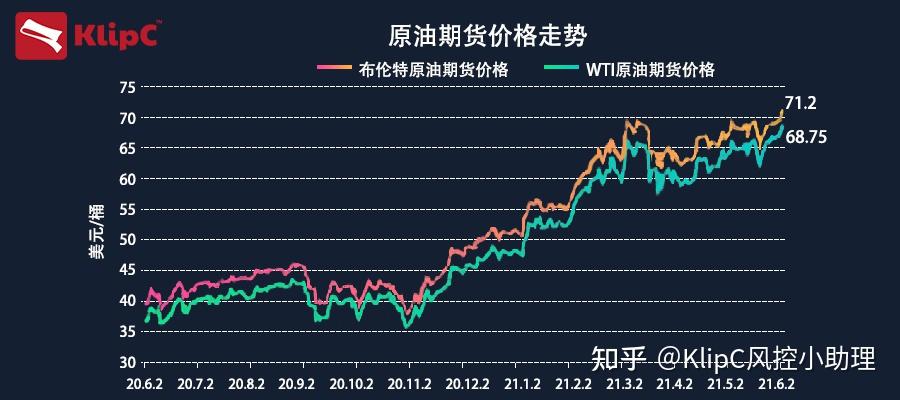 石油行情最新动态，全球市场的波动与未来展望