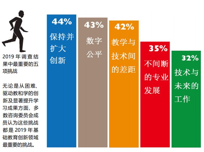 最新本科大学，探索教育创新与未来趋势的先锋