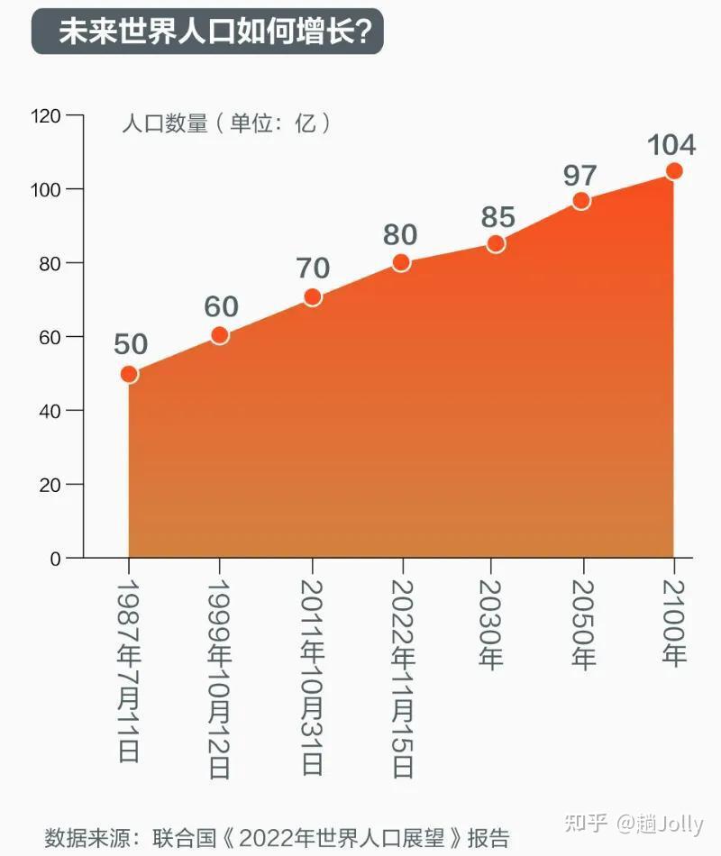 目前最新人数，全球人口增长趋势与影响分析