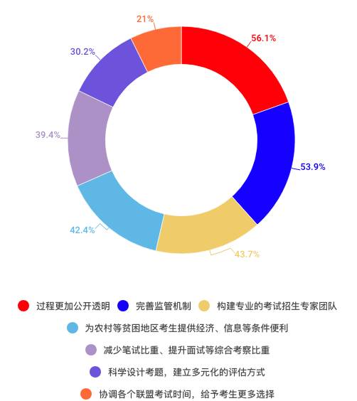 最新自招解读，洞悉高校自主招生新趋势与策略