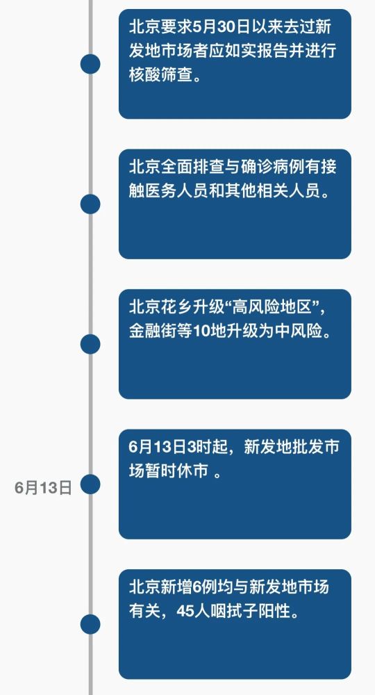 北京疫情最新管制，精准施策，科学防控