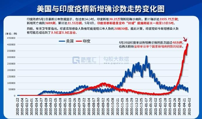 印疫情最新数据，印度面临的严峻挑战与全球影响