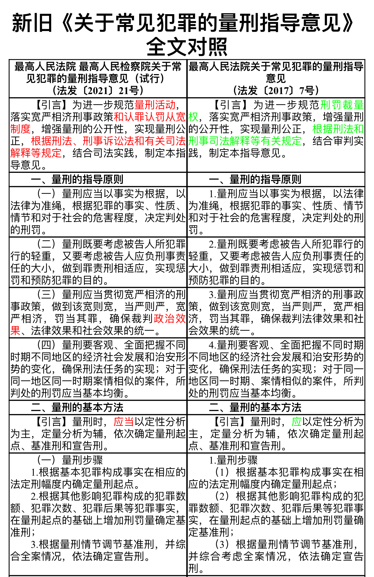 刑法最新标准，变革与影响