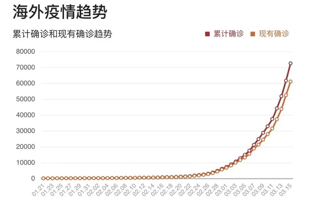 海外肺炎最新疫情，全球抗疫挑战与应对策略