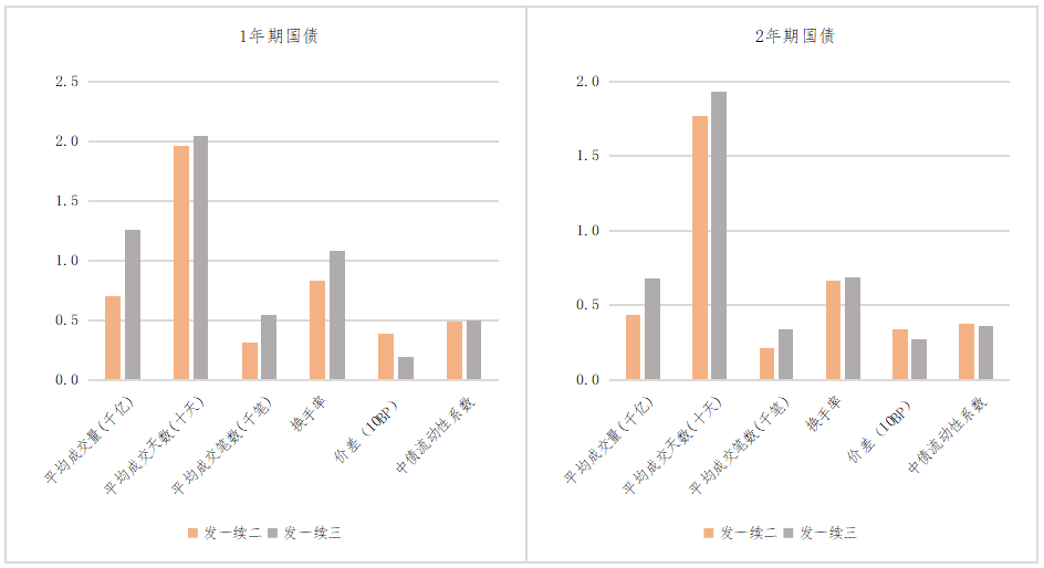 债券最新情况，市场趋势、影响因素及投资策略