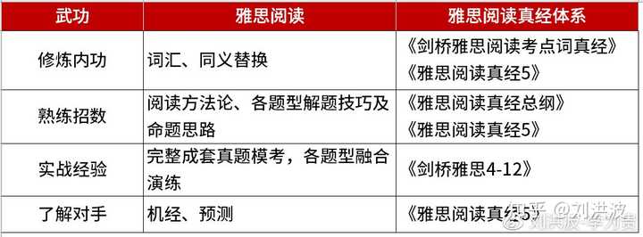 雅思阅读真经最新，解锁高效备考策略与技巧