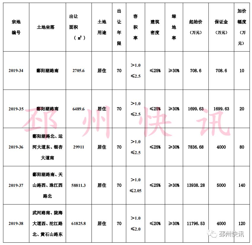 邳州最新征地信息，推动城市发展的坚实步伐