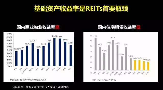 REITs最新基金，探索投资新蓝海，把握财富增长新机遇