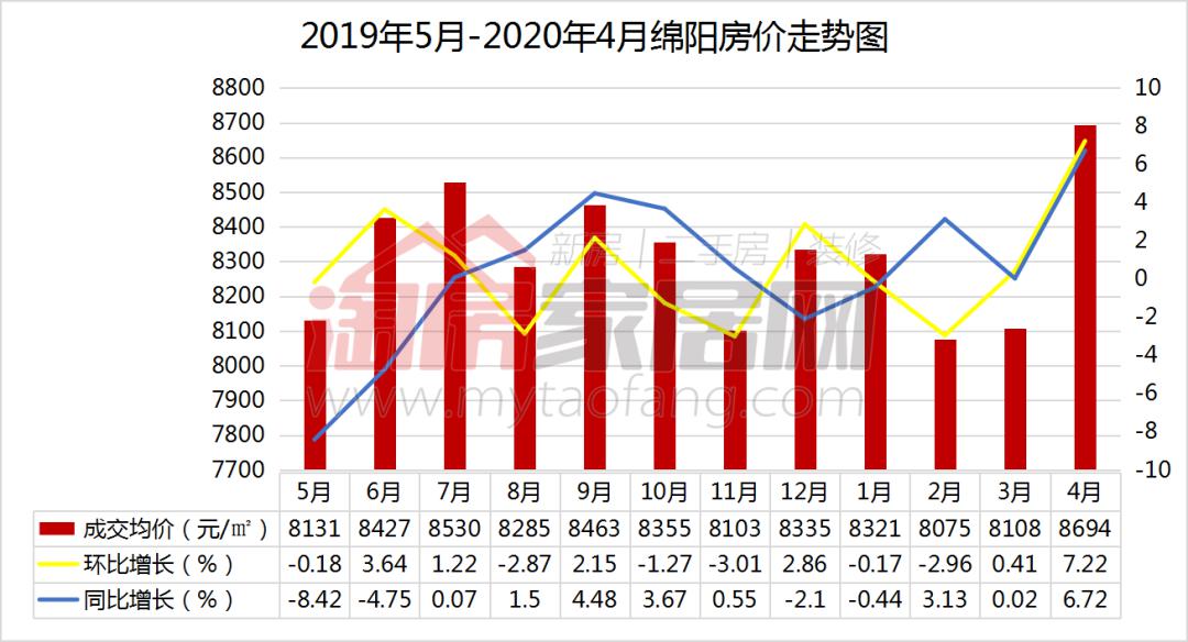 宜阳房价最新走势，市场趋势、影响因素及未来预测