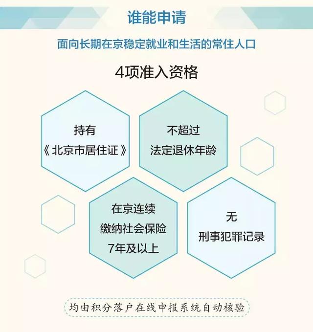 北京限行最新，政策调整、影响分析及未来展望