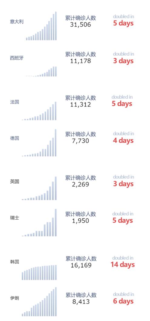 最新入境隔离时间，全球变化与影响分析