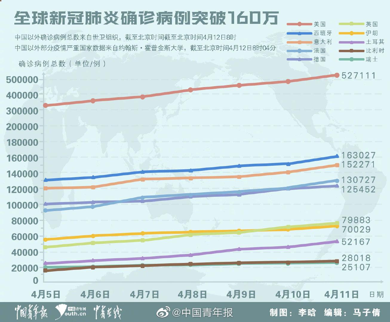 疫情最新公布结果，全球抗疫进展与挑战