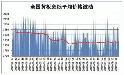 最新纸皮行情，市场波动背后的深层原因与未来展望