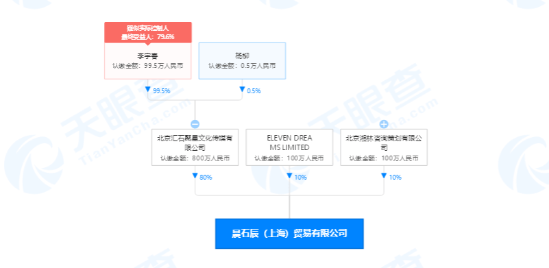 张亮最新持股，商业版图扩张与未来展望