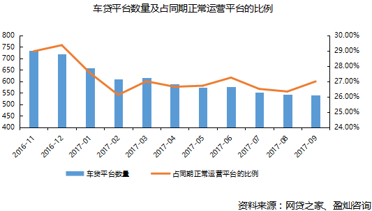 互惠车贷最新趋势与影响分析