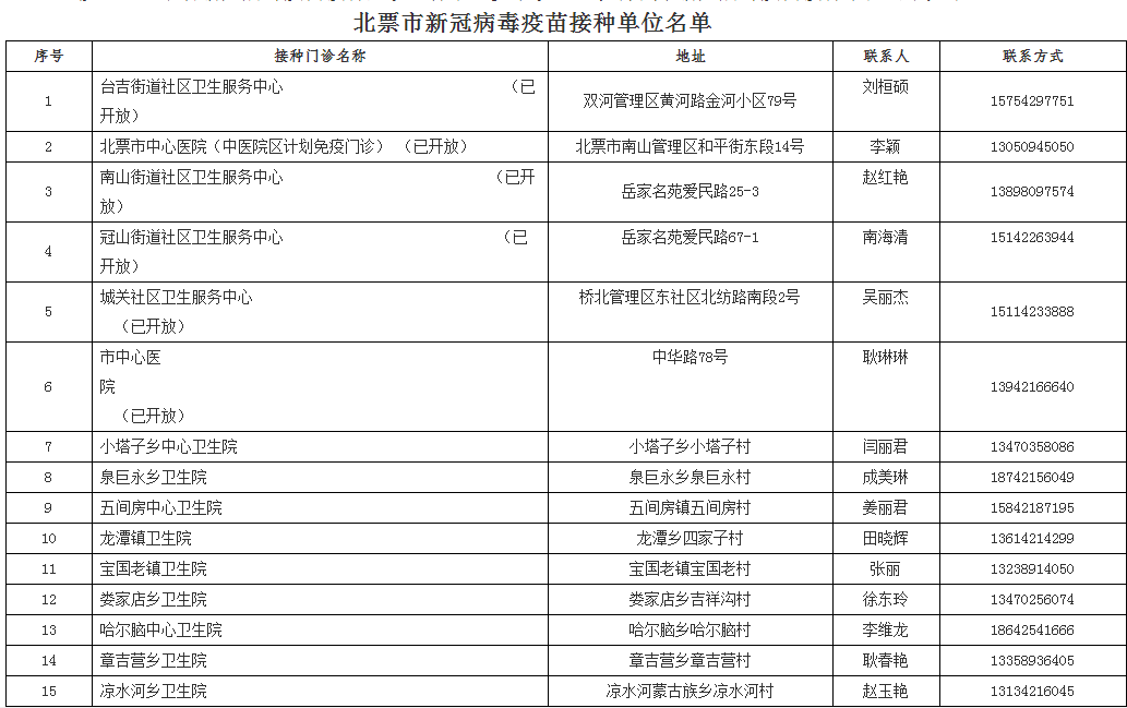 天津最新名单，探索城市发展的新篇章