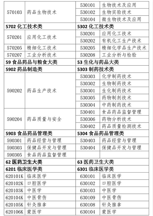 药剂最新招聘，探索医药行业的未来人才