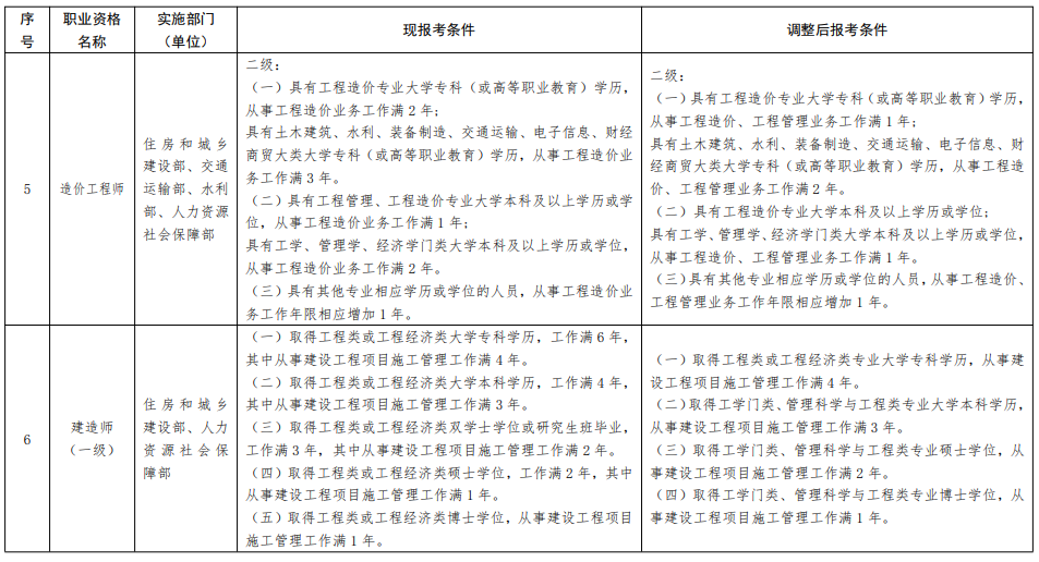 解读最新法考，挑战与机遇并存的司法门槛